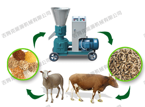顆粒機、動物、顆粒